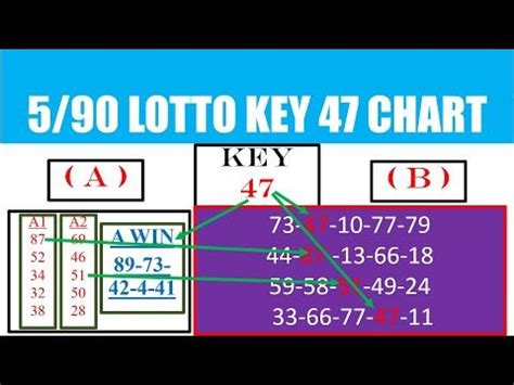 5/90 lotto result today